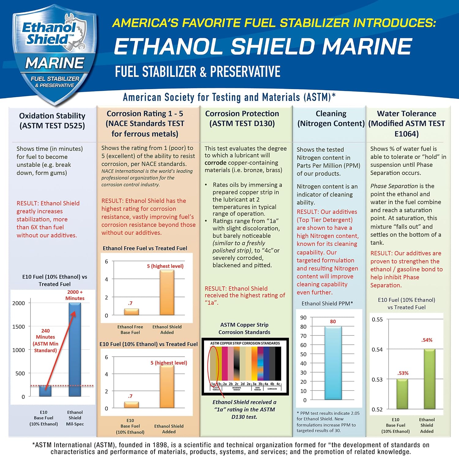Ethanol Shield Marine Fuel Stabilizer & Preservative, 24 oz — 2-Pack — view 4
